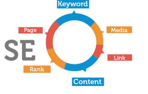 Tối ưu từ khóa và hỗ trợ SEO tốt nhất hiện nay